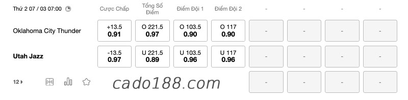 Soi kèo bóng rổ OKC Thunder vs Utah Jazz (07:00, 07/3), NBA