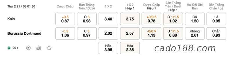 Soi kèo xiên ngày 21/3 Real Madrid vs Barcelona La Liga