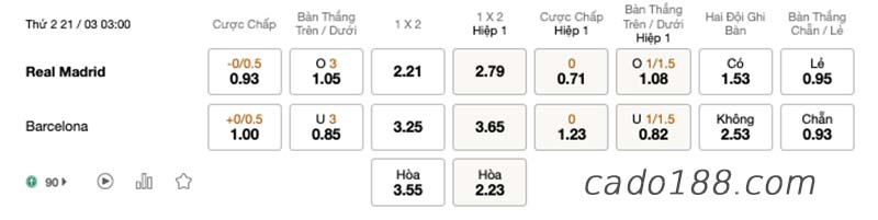 Soi kèo xiên ngày 21/3 Real Madrid vs Barcelona La Liga