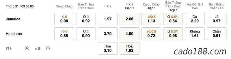Soi kèo Jamaica vs Honduras, 8h05 ngày 31/03, World Cup