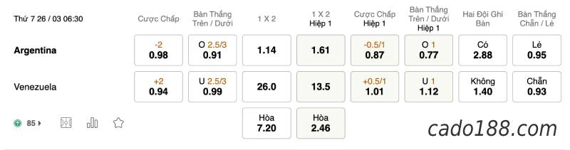 Soi kèo Argentina vs Venezuela, lúc 06h30 ngày 26/03