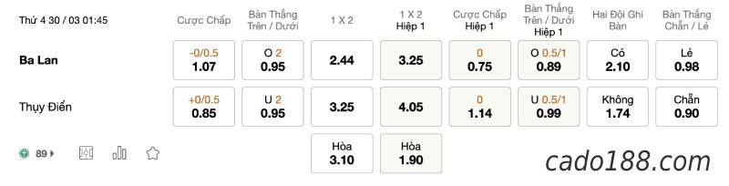 Soi kèo Ba Lan vs Thụy Điển, vào lúc 01h45 ngày 30/03