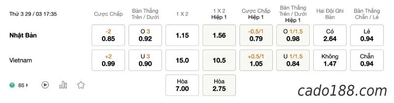 Soi kèo Nhật Bản vs Việt Nam, lúc 17h35 ngày 29/03