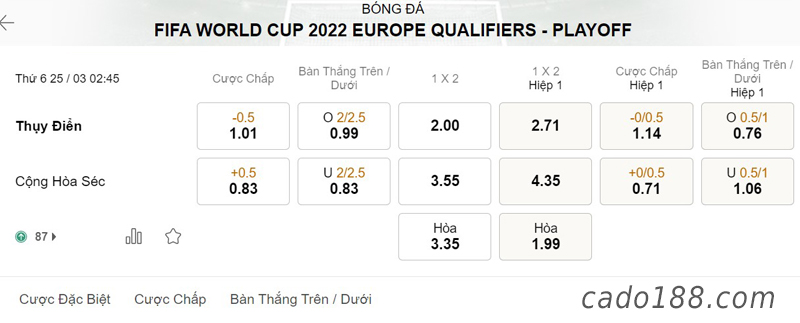 Soi kèo Thụy Điển vs CH Séc, vào lúc 02h45 ngày 25/03