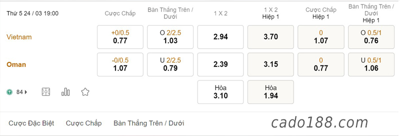 Soi kèo Việt Nam vs Oman, 19h ngày 24/3, World Cup 2022