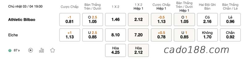 Soi kèo xiên ngày 03/4, Valencia vs Cadiz CF, La Liga