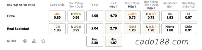 Soi kèo xiên ngày 10/4, Real Madrid vs Getafe, La Liga