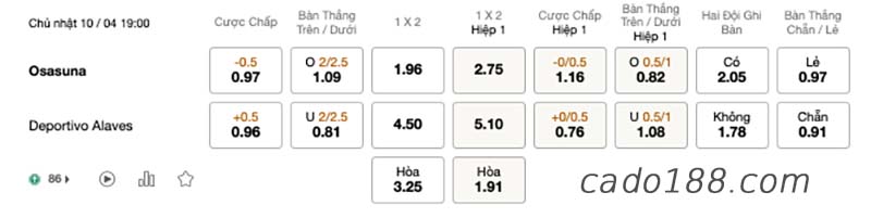 Soi kèo xiên ngày 10/4, Real Madrid vs Getafe, La Liga