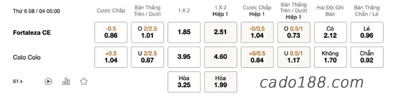 Soi kèo xiên ngày 08/4, Tychy vs Gdynia, Hạng I Ba Lan