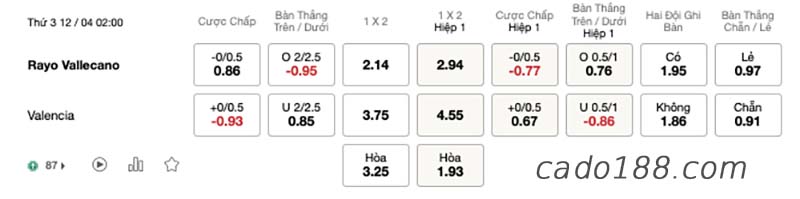 Soi kèo xiên ngày 12/4, Vallecano vs Valencia, La Liga