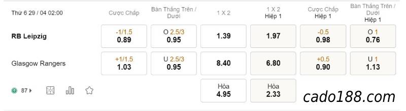 Soi kèo Leipzig vs Rangers, 02h00 ngày 29/04, Cup C2