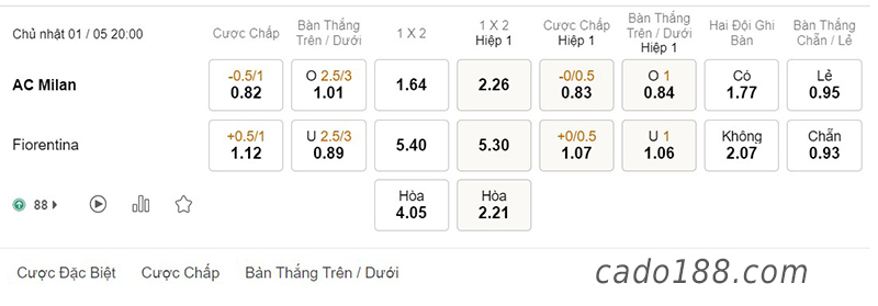 Soi kèo xiên ngày 01/5 AC Milan vs Fiorentina, 20h00, Serie A