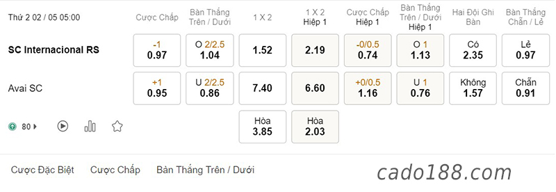 Internacional vs Avai, 05h00, giải VĐQG Brazil