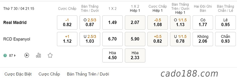 Real Madrid vs Espanyol, 21h15, La Liga