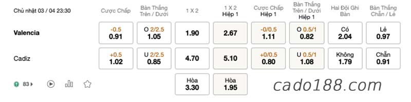 Soi kèo xiên ngày 03/4, Valencia vs Cadiz CF, La Liga
