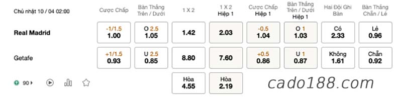 Soi kèo xiên ngày 10/4, Real Madrid vs Getafe, La Liga