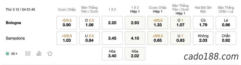 Soi kèo Bologna vs Sampdoria, 01h45 ngày 12/04, Serie A