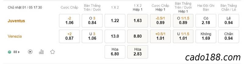 Soi kèo Juventus vs Venezia, 17h30 ngày 01/05, Serie A