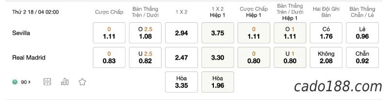 Soi kèo Sevilla vs Real Madrid, 2h00 ngày 18/04, La Liga