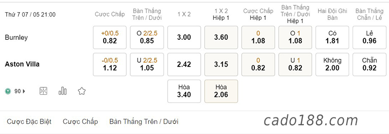 Burnley vs Aston Villa, 21h00, Ngoại hạng Anh