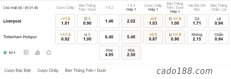 Soi kèo xiên ngày 08/5 Liverpool vs Tottenham, 01h45, Ngoại hạng Anh