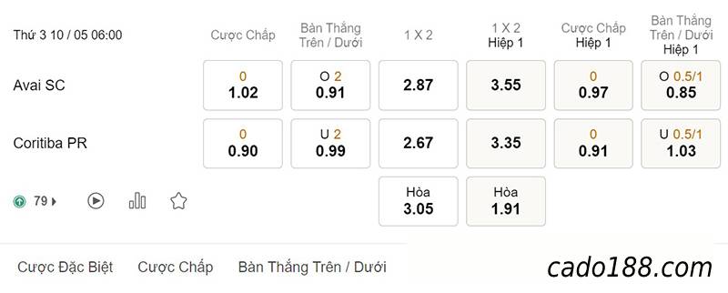 Soi kèo xiên ngày 10/5, Girona vs Tenerife, Segunda