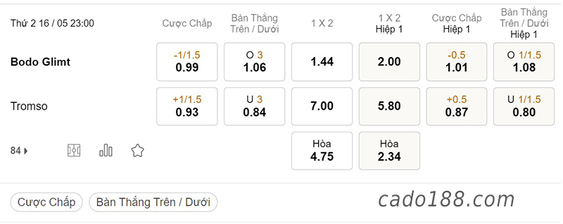 Soi kèo xiên ngày 16/5 Bodo Glimt vs Tromso, 23h00, VĐQG Na Uy