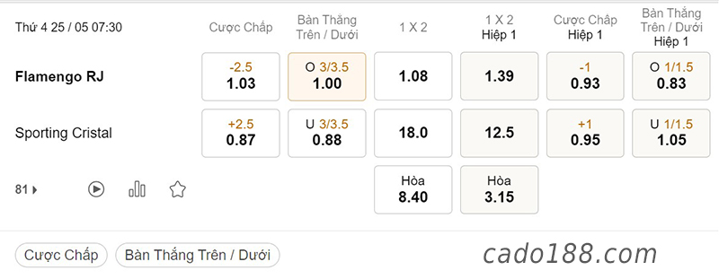 Soi kèo xiên ngày 25/5, Flamengo vs Sporting Cristal, CLA