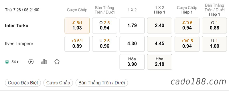 Soi kèo xiên ngày 28/5 Inter Turku vs Ilves Tampere, 21h00, VĐQG Phần Lan