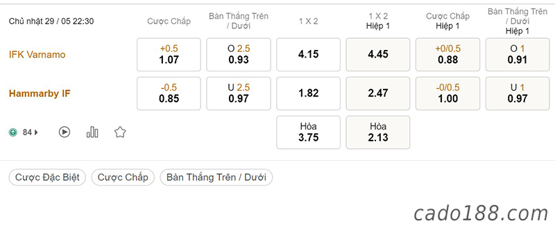 Varnamo vs Hammarby, 22h30, VĐQG Thụy Điển