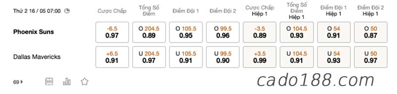 Soi kèo bóng rổ Phoenix Suns vs Dallas Mavericks, 16/5