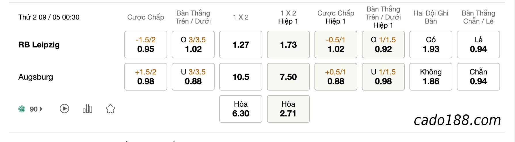 Soi kèo Leipzig vs Augsburg, 00h30 ngày 09/05, Bundesliga