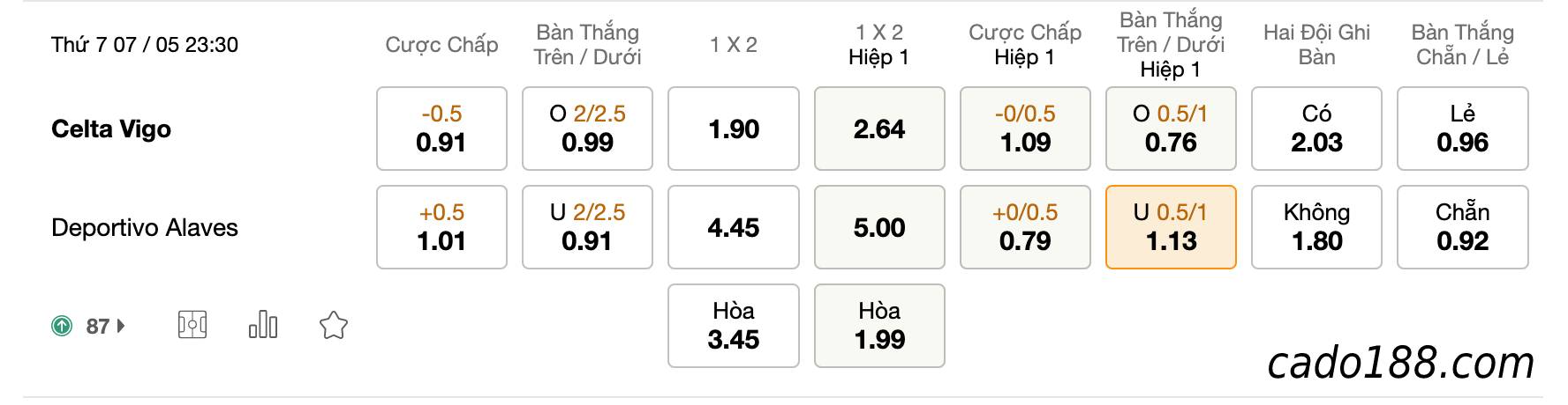 Soi kèo Celta Vigo vs Alaves, 23h30 ngày 07/05, La Liga