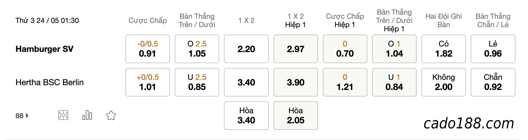 Soi kèo Hamburger vs Hertha Berlin, 1h30 ngày 24/05