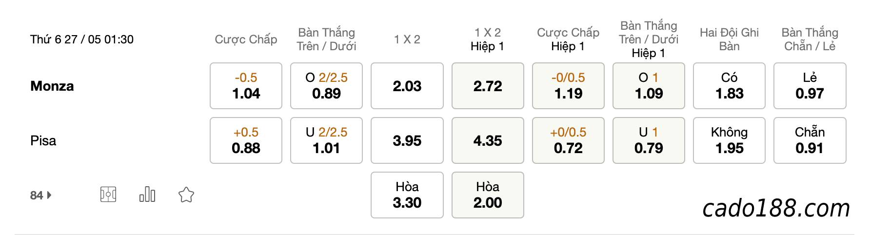 Soi kèo Monza vs Pisa, 01h30 ngày 27/5, Playoff Serie B