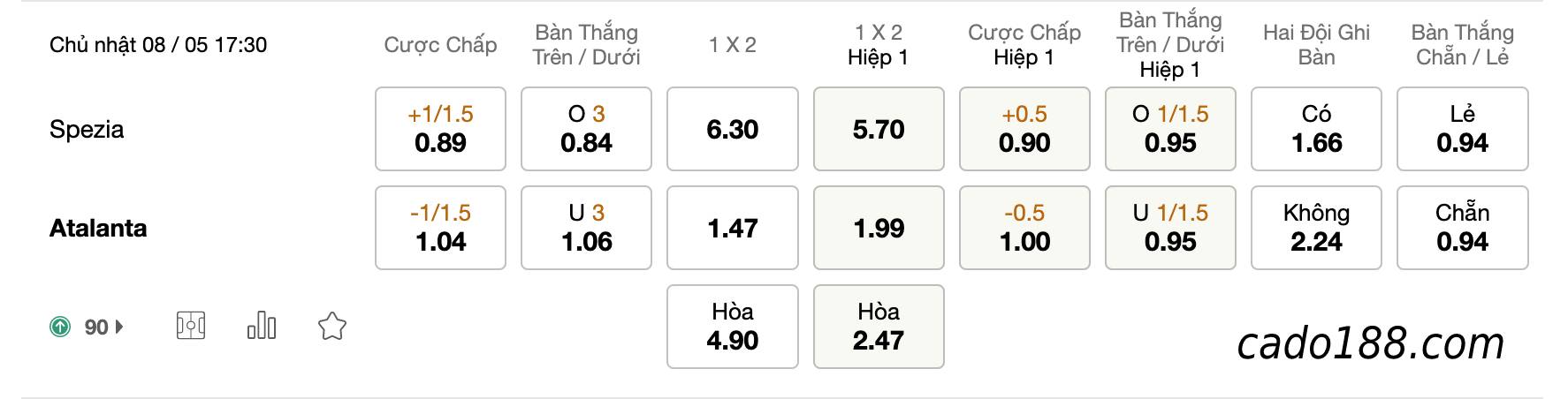 soi-keo-spezia-vs-atalanta-08-05-188bet.jpg