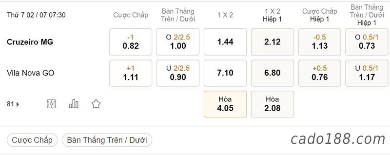 Cruzeiro vs Vila Nova, 07h30, Serie B Brazil