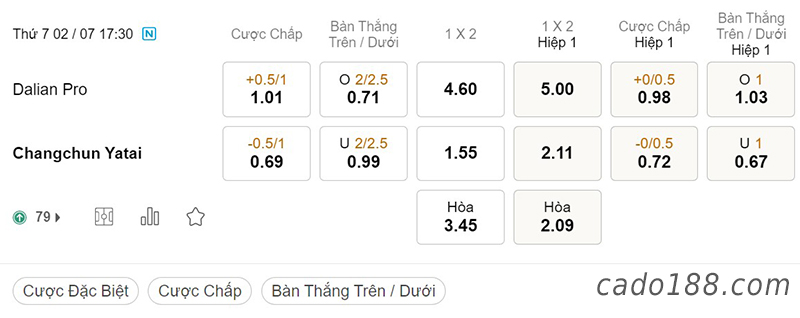 Soi kèo xiên ngày 02/7, Dalian Pro vs Changchun Yatai, 17h30, Super League Trung Quốc