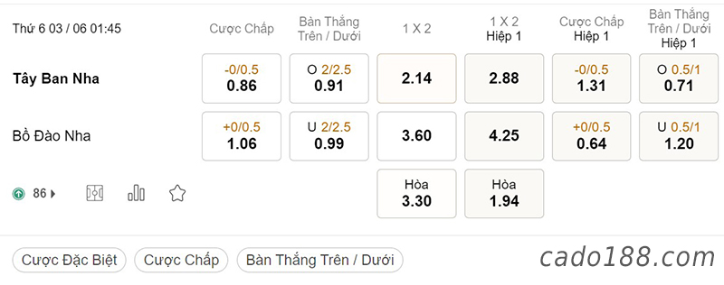 Soi kèo xiên ngày 03/6, Tây Ban Nha vs Bồ Đào Nha, 01h45, Nations League
