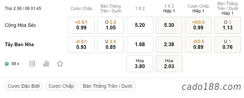CH Séc vs Tây Ban Nha, 01h45, Nations League