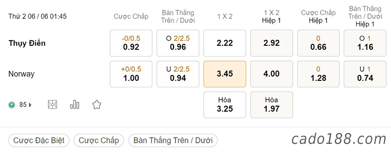 Soi kèo xiên ngày 06/6, Thụy Điển vs Na Uy, 01h45, Nations League
