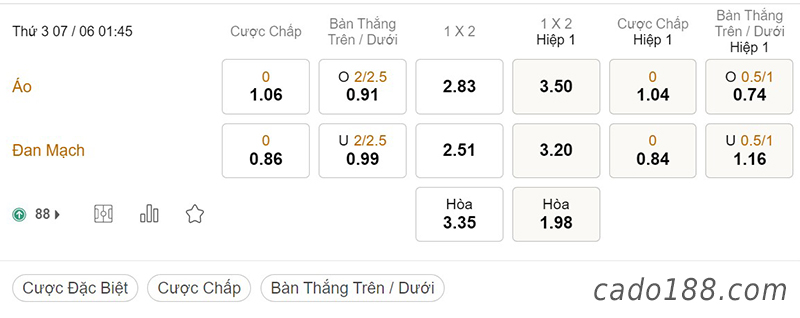 Áo vs Đan Mạch, 01h45, Nations League