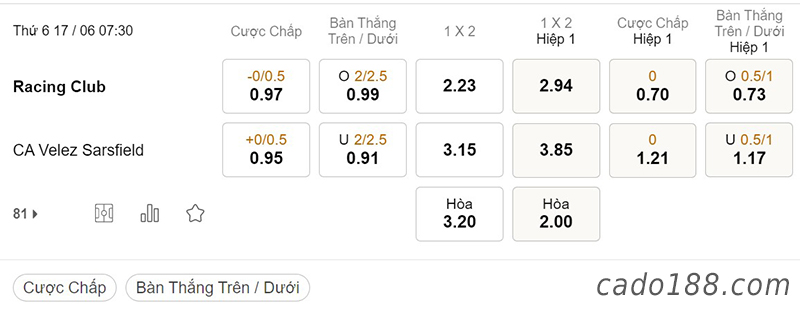 Racing Club vs Velez Sarsfield, 07h30, giải VĐQG Argentina