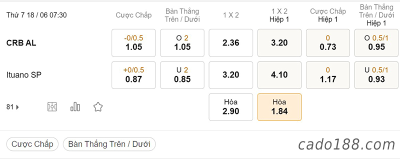 CRB AL vs Ituano, 07h30, Serie B Brazil