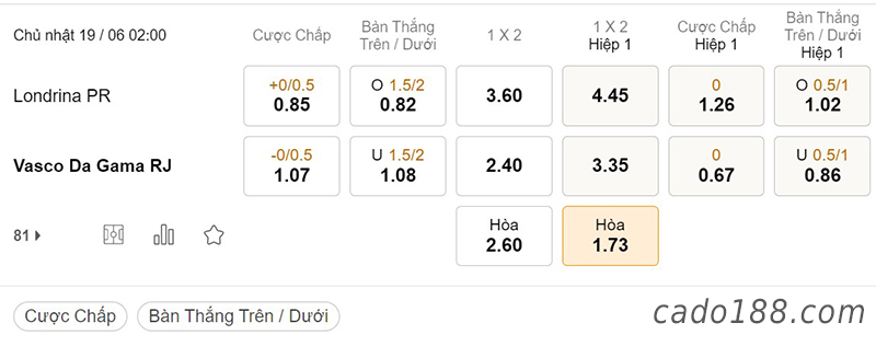 Soi kèo xiên ngày 19/6, Londrina vs Vasco da Gama, 02h00, Serie B Brazil
