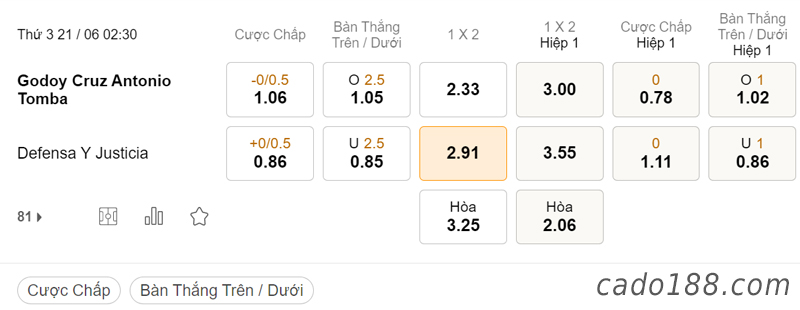 Godoy Cruz vs Defensa, 02h30, VĐQG Argentina