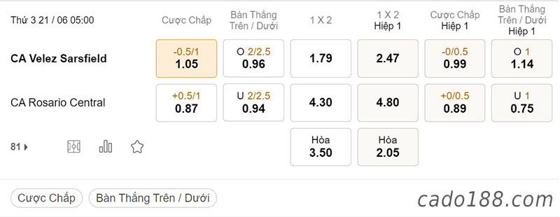 Velez vs Rosario, 05h00, VĐQG Argentina