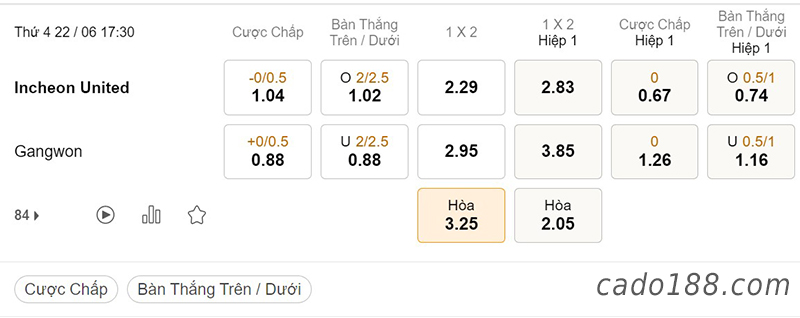 Incheon United vs Gangwon, 17h30, VĐQG Hàn Quốc