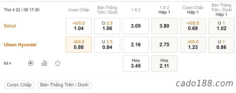 Soi kèo xiên ngày 22/6, Seoul vs Ulsan Hyundai, 17h30, VĐQG Hàn Quốc