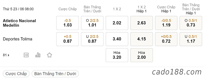 Atletico National vs Tolima, 08h00, VĐQG Colombia